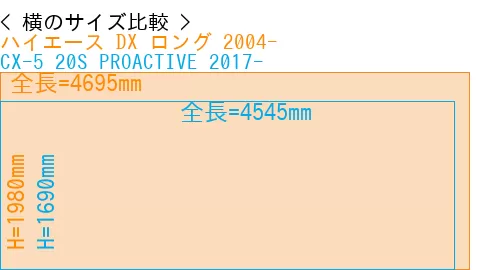 #ハイエース DX ロング 2004- + CX-5 20S PROACTIVE 2017-